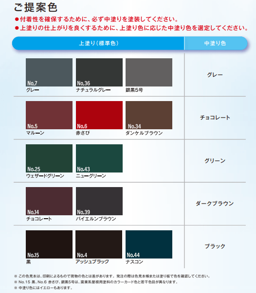 水系パワーフロン中塗り 15kg グレー グレー