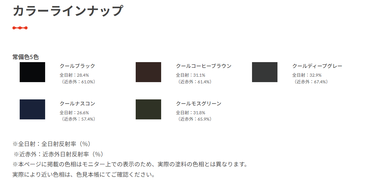 サーモアイ１液Si 15Kg  クールコーヒーブラウン クールコーヒーブラウン