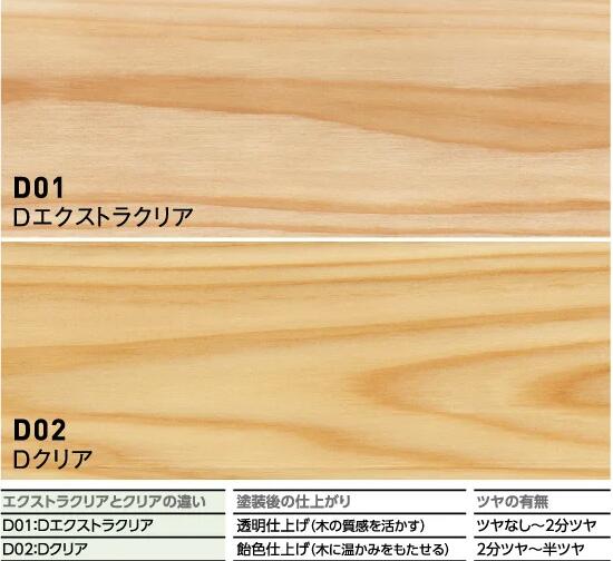 Ｕ－ＯＩＬ（ユーオイル）クリアfor DIY(屋内・屋外共用）170ml D01エクストラクリア(透明仕上） D01エクストラクリア(透明仕上）