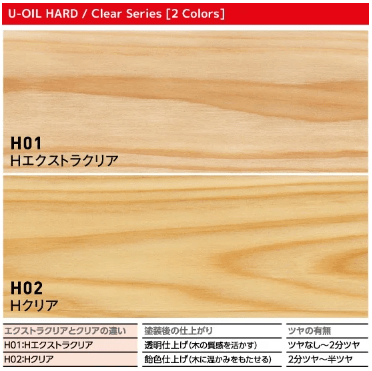 Ｕ－ＯＩＬ（ユーオイル）クリアハード(屋内・屋外共用）9L H01エクストラクリア(透明仕上） H01エクストラクリア(透明仕上）