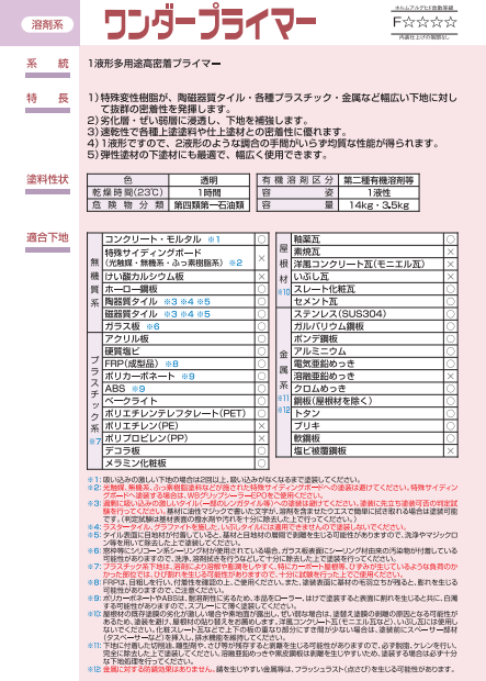 ワンダープライマー 14kg